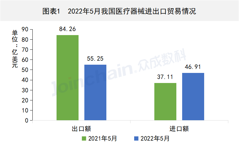 這些國家地區(qū)醫(yī)療器械出口有變,安徽深藍(lán)醫(yī)療科技股份有限公司