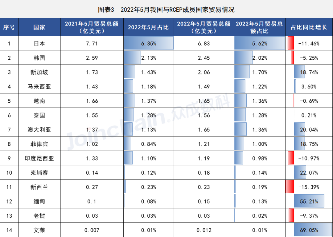 這些國家地區(qū)醫(yī)療器械出口有變,安徽深藍(lán)醫(yī)療科技股份有限公司