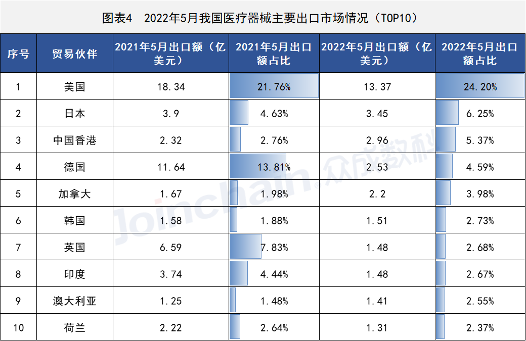 這些國家地區(qū)醫(yī)療器械出口有變,安徽深藍(lán)醫(yī)療科技股份有限公司