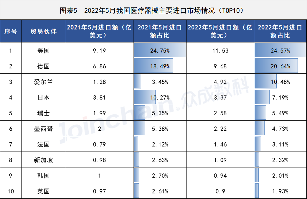 這些國家地區(qū)醫(yī)療器械出口有變,安徽深藍(lán)醫(yī)療科技股份有限公司