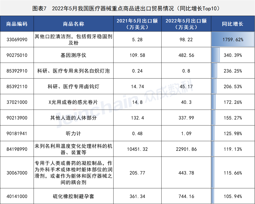 這些國家地區(qū)醫(yī)療器械出口有變,安徽深藍(lán)醫(yī)療科技股份有限公司