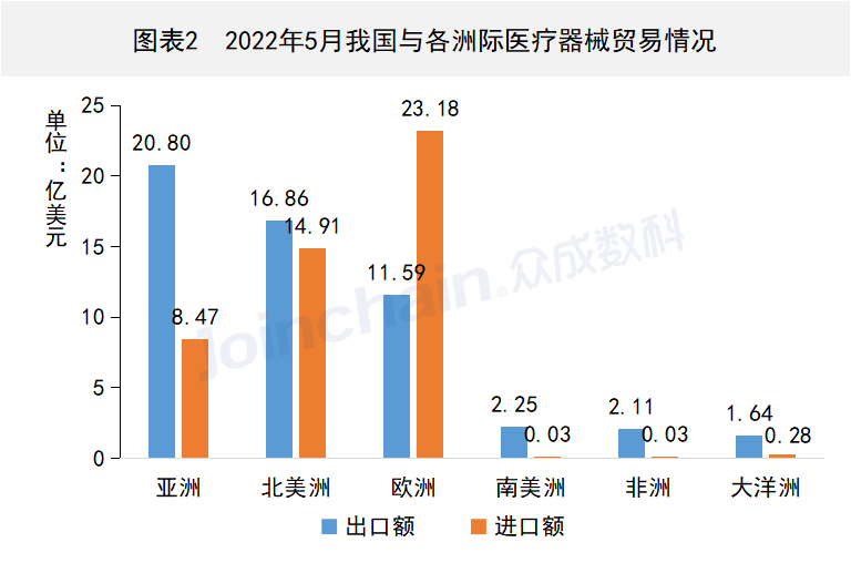 這些國家地區(qū)醫(yī)療器械出口有變,安徽深藍(lán)醫(yī)療科技股份有限公司